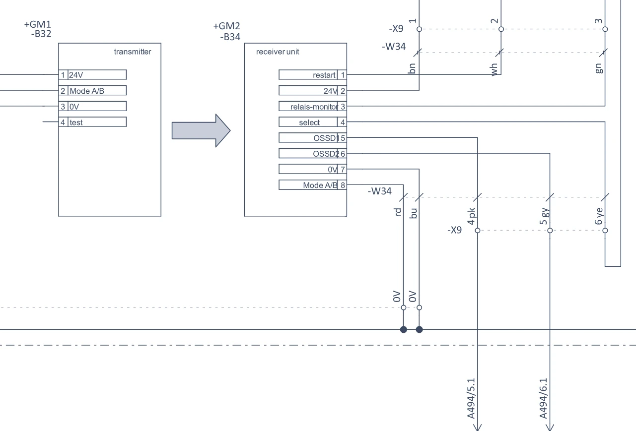 EPLAN sheet 217: light barrier transmitter -B32 and receiver -B34, cable -W34, terminal strip -X9
