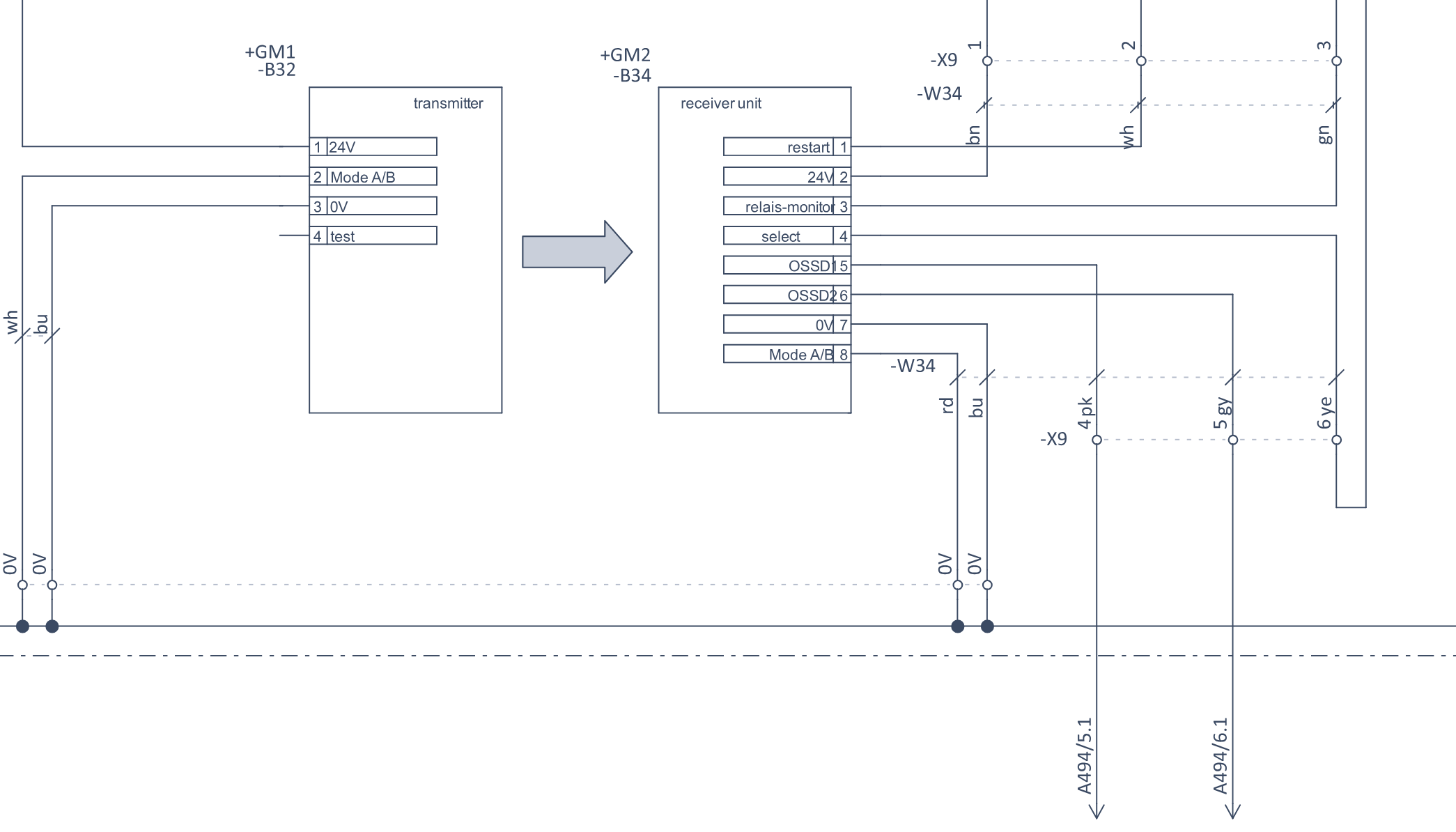 EPLAN sheet 217